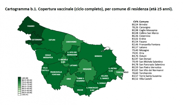 Vaccini. Dosi somministrate in provincia di Brindisi