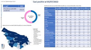 Emergenza Covid-19 e attività di sorveglianza nella provincia di Brindisi