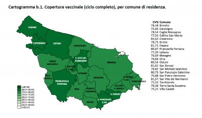 Asl Brindisi. Report delle vaccinazioni