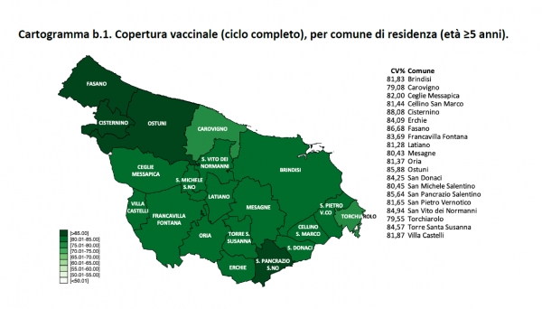 Report dosi del vaccino somministrate in provincia