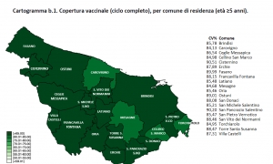 Campagna vaccinale anti Covid, il report sulle dosi somministrate al 13 luglio