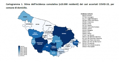 Positivi e tamponi nella provincia di Brindisi, il report aggiornato al 15 agosto