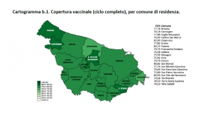 Asl Brindisi: campagna vaccinale anti Covid al 28 ottobre 2021