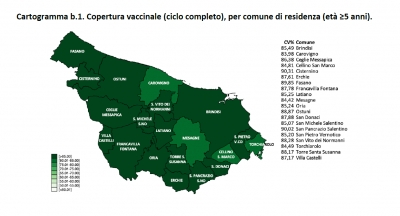 Campagna vaccinale anti Covid, il report sulle dosi somministrate al 30 marzo 2022