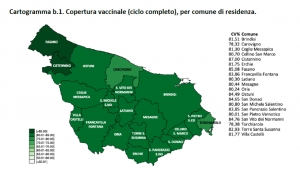 Asl Br1. Report campagna vaccinale