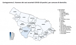 Positivi e tamponi in provincia di Brindisi
